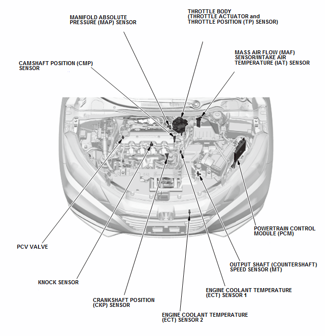 Fuel and Emissions - Testing & Troubleshooting